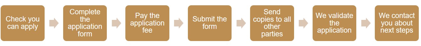 Approach Application Process County How to apply | National Sports Tribunal